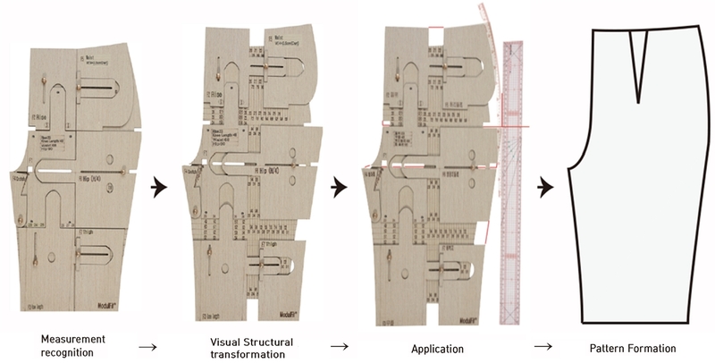 Fig. 3. 